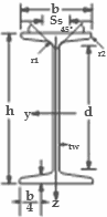 vigas-ipn-2